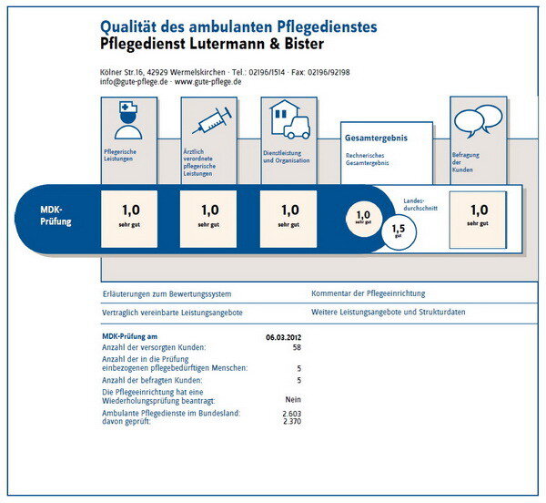 Qualitätsprüfung Transparenzbericht - Lutermann & Bister - 2012